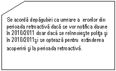 Flowchart: Card: Se acorda depagubiri ca urmare a  erorilor din perioada retroactiva daca se vor notifica daune �n 2010/2011 doar daca se re�nnoieste polita si �n 2010/2011si se opteaza pentru  extinderea acoperirii si la perioada retroactiva. 