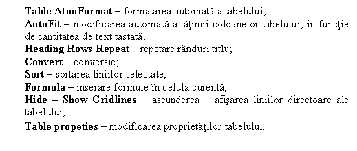 Text Box: Table AtuoFormat � formatarea automata a tabelului;
AutoFit � modificarea automata a latimii coloanelor tabelului, �n functie de cantitatea de text tastata;
Heading Rows Repeat � repetare r�nduri titlu;
Convert � conversie;
Sort � sortarea liniilor selectate;
Formula � inserare formule �n celula curenta;
Hide � Show Gridlines � ascunderea � afisarea liniilor directoare ale tabelului;
Table propeties � modificarea proprietatilor tabelului.
